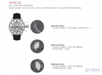 天梭石英万年历手表用户手册150